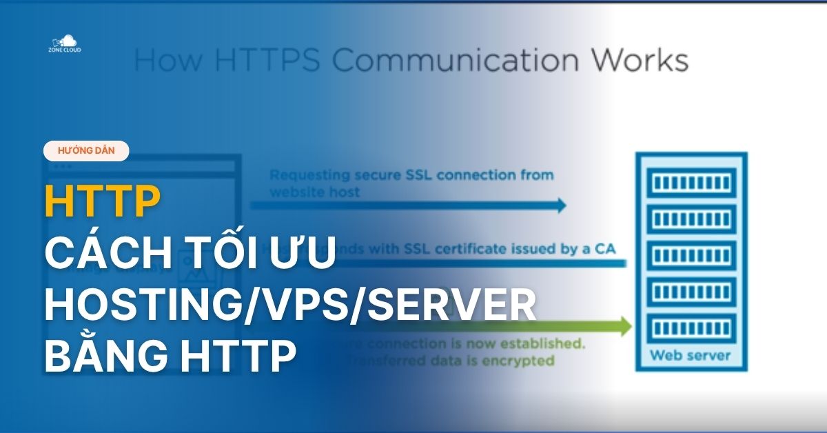 HTTP-Hypertext Transfer Protocol