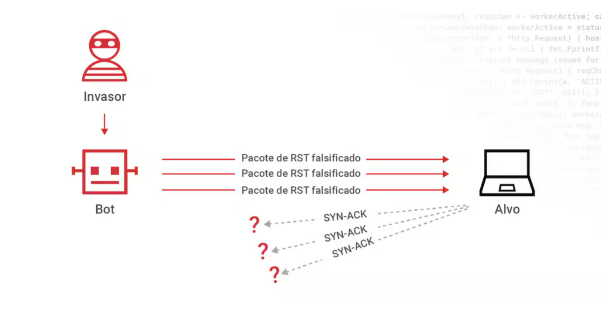 ICMP Flood DDoS Attack là gì? Cơ chế, Dấu hiệu, Cách phòng chống & Xử lý ICMP Flood DDoS 1 ICMP Flood DDoS Attack, hay Tấn công tràn Ping, là một hình thức tấn công từ chối dịch vụ (DoS) hoặc tấn công từ chối dịch vụ phân tán (DDoS)