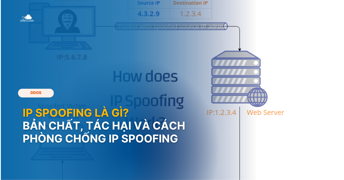 IP Spoofing