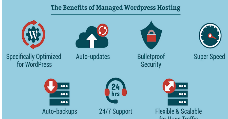 Managed hosting là gì? Cách thức, Lợi ích và hạn chế của Managed hosting 2 Lợi ích vượt trội của Managed Hosting cho doanh nghiệp và cá nhân