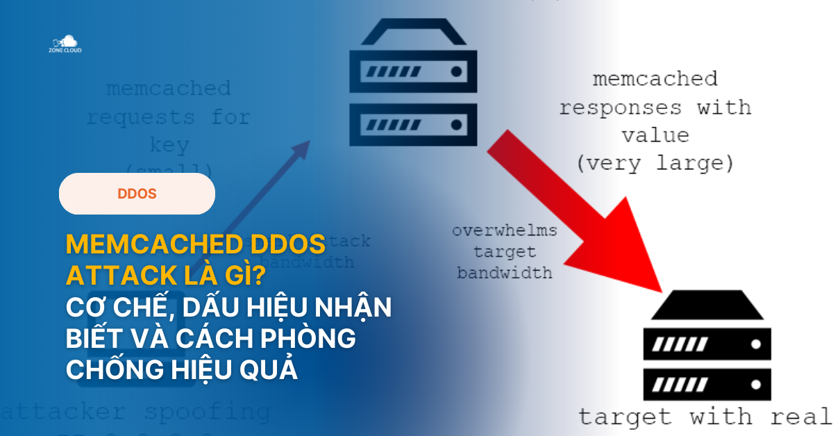 Memcached DDoS attack
