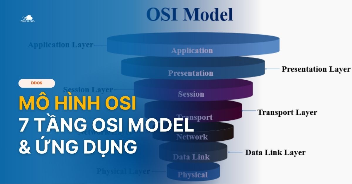 Mô hình OSI