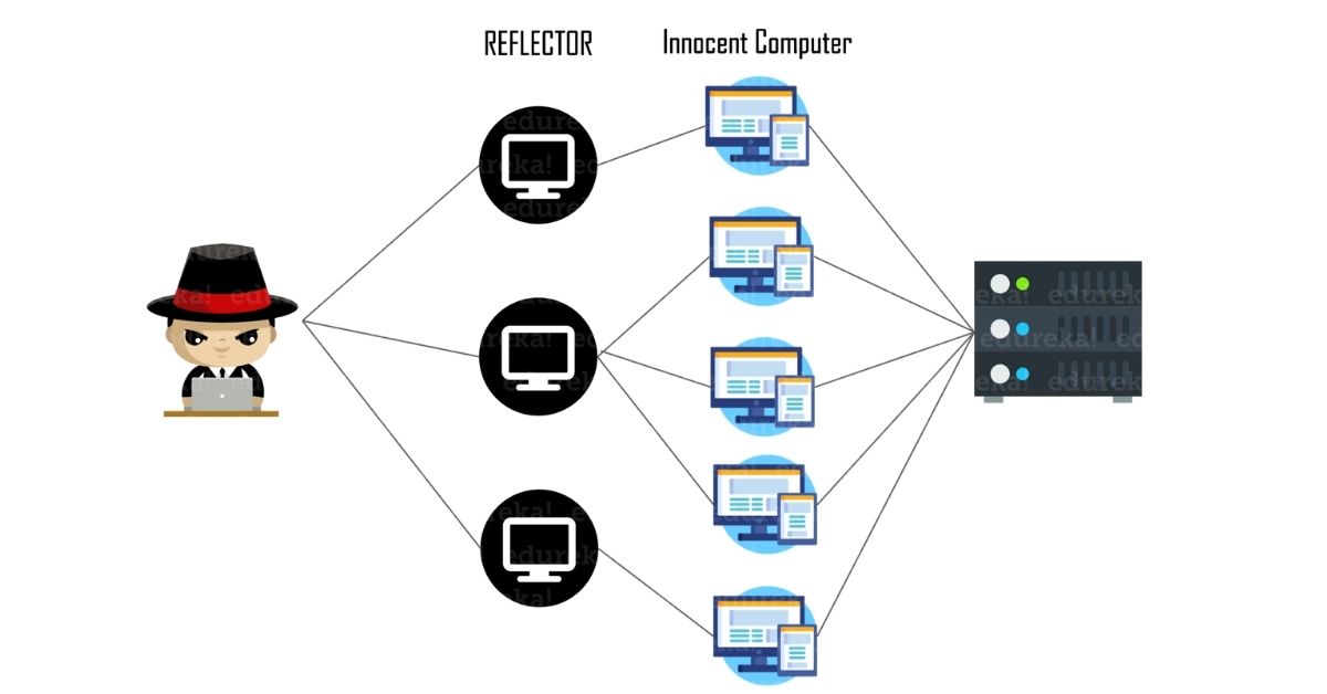 DDoS Layer 7 là gì? Phương thức, Dấu hiệu, Cách phòng chống và Xử lý DDoS Layer 7 3 Quy trình xử lý khi đang bị tấn công DDoS Layer 7