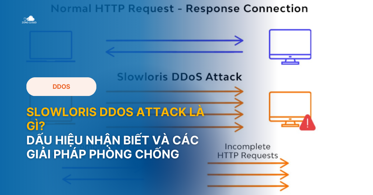 Slowloris DDoS attack