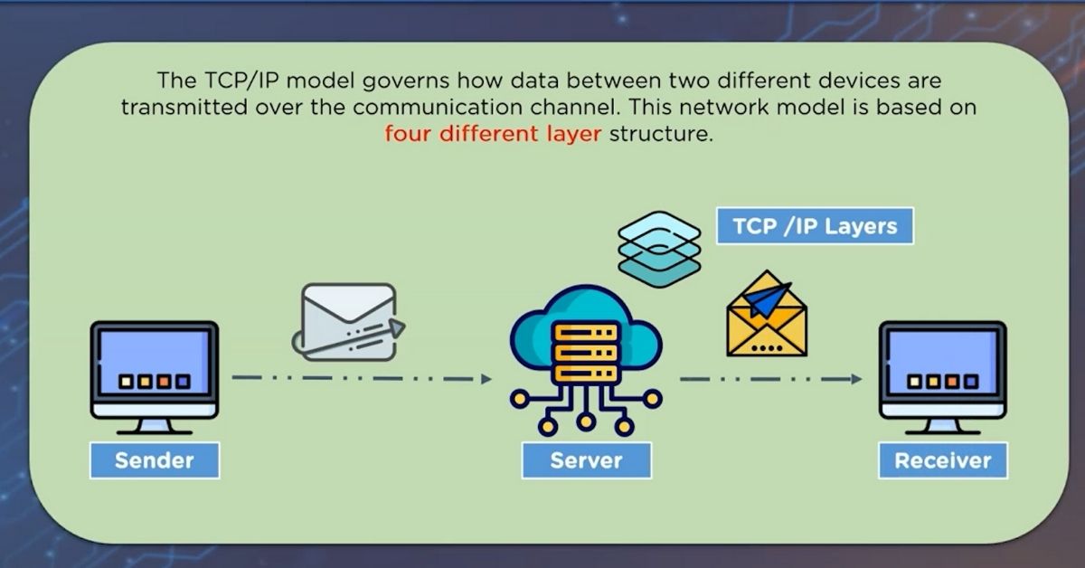 TCP/IP là gì? 4 tầng của mô hình TCP/IP chi tiết 2025 1 TCP/IP là một bộ giao thức mạng được sử dụng rộng rãi để kết nối và truyền dữ liệu trên internet và các mạng máy tính khác