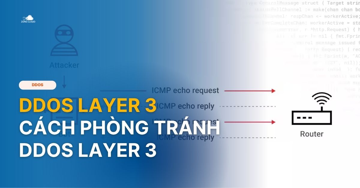 Tấn công DDoS Layer 3
