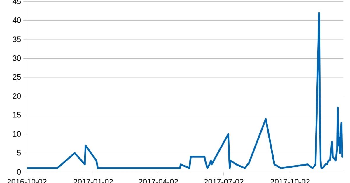 Cryptocurrency DDoS attacks là gì? Dấu hiệu nhận biết tác hại và giải pháp phòng chống 1 Tấn công DDoS trong cryptocurrency là hành động làm quá tải hệ thống mạng hoặc trang web của dự án cryptocurrency bằng cách gửi một lượng lớn truy cập đồng loạt từ nhiều nguồn khác nhau