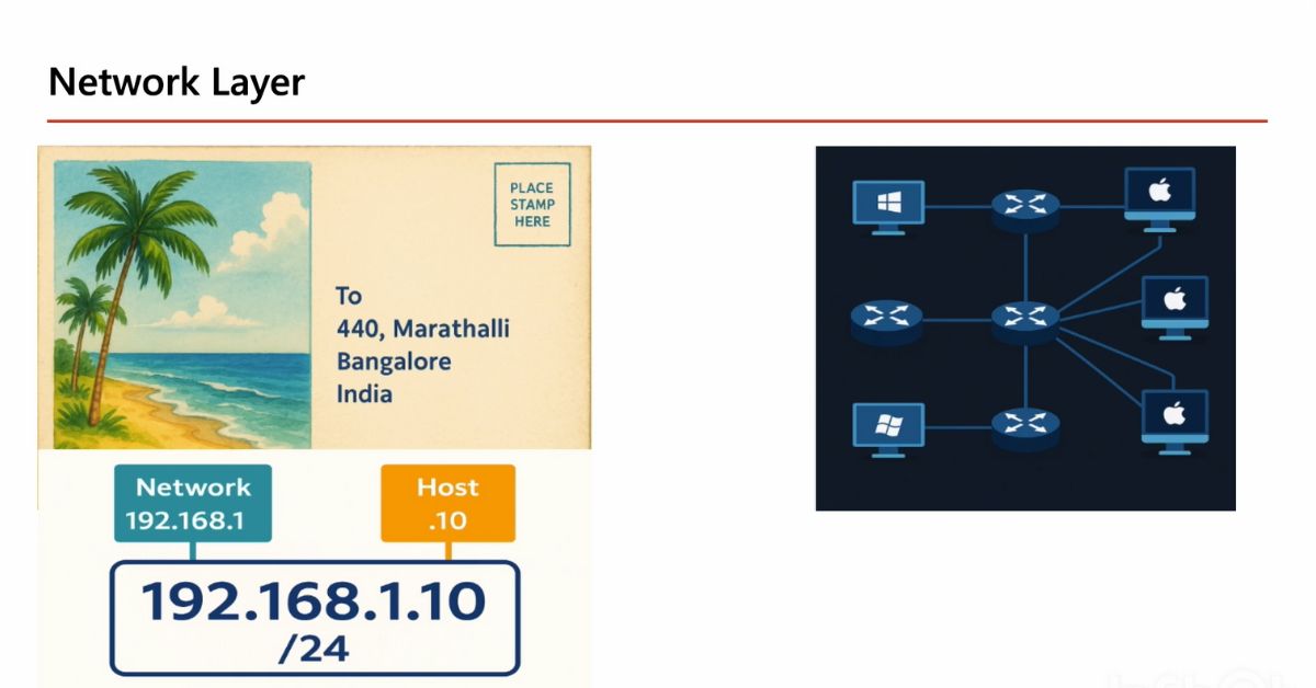 Mô hình OSI là gì? 7 tầng OSI Model và Ứng dụng thực tế 7 Tầng 3_ Network layer