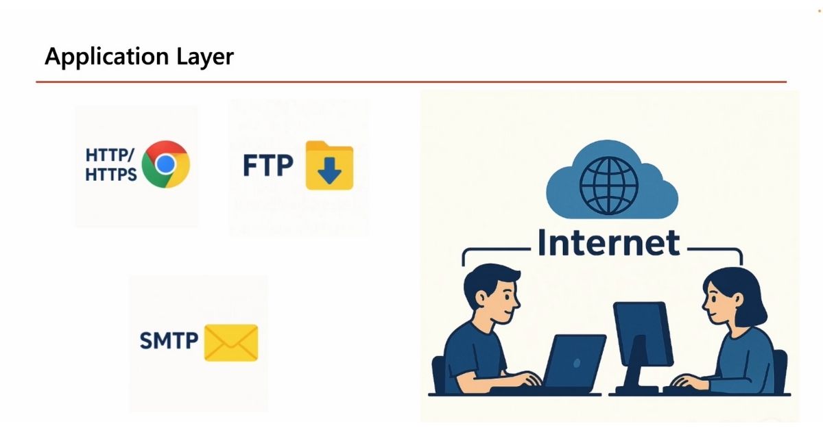 Mô hình OSI là gì? 7 tầng OSI Model và Ứng dụng thực tế 3 Tầng 7_ Application layer