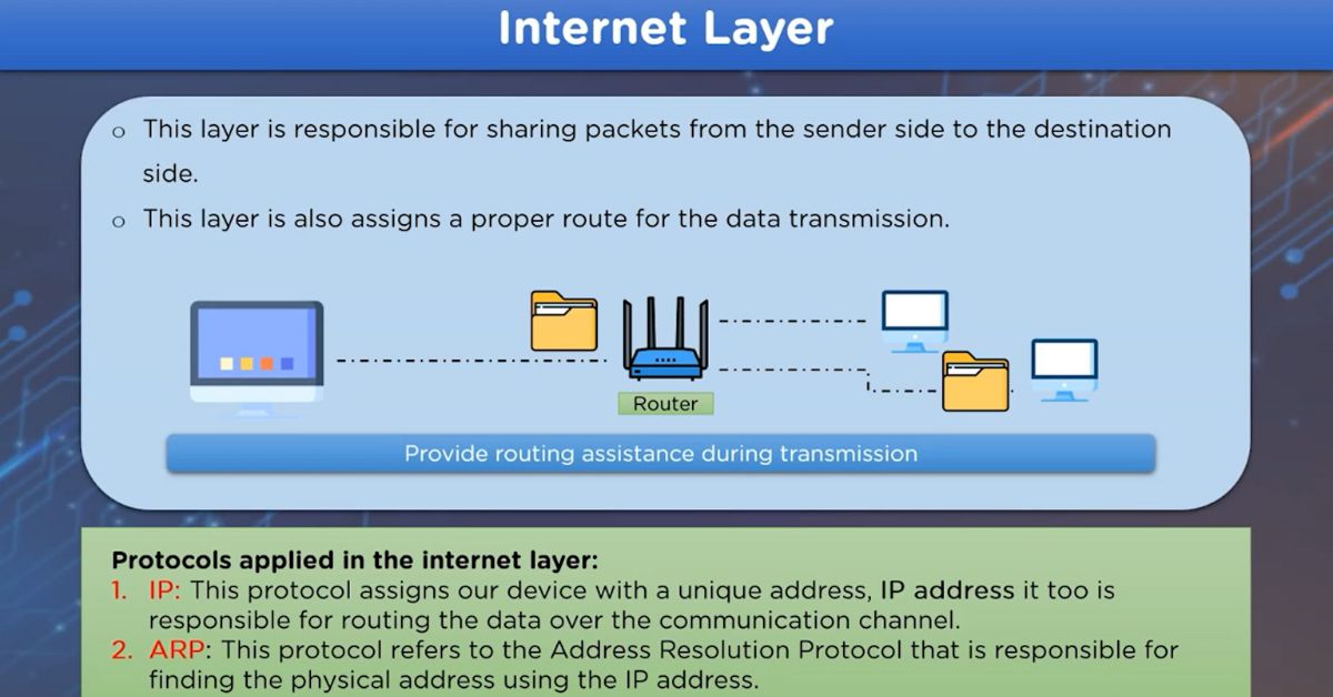 TCP/IP là gì? 4 tầng của mô hình TCP/IP chi tiết 2025 5 Tầng Internet (Internet layer)