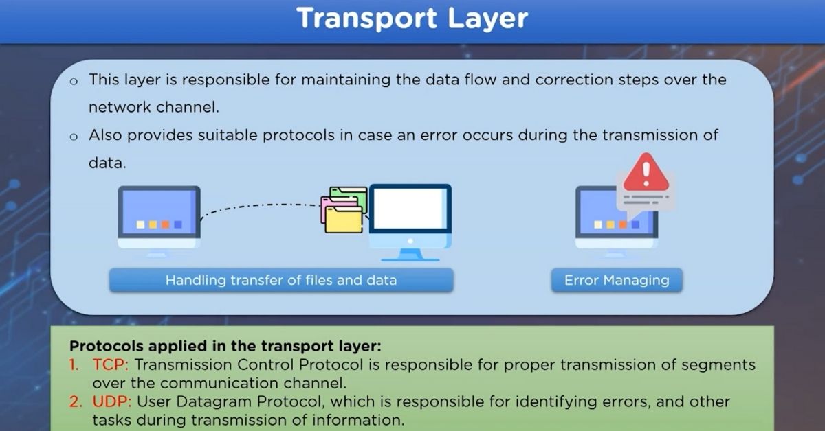 TCP/IP là gì? 4 tầng của mô hình TCP/IP chi tiết 2025 4 Tầng giao vận (Transport layer)