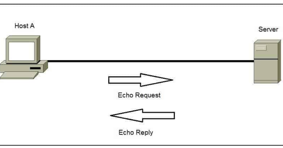 The Internet Control Message Protocol (ICMP) là gì? Chức năng cấu trúc và tầm quan trọng của ICMP 1 The Internet Control Message Protocol (ICMP) là một giao thức cốt lõi trong bộ giao thức TCP_IP, hoạt động tại tầng mạng (Layer 3).