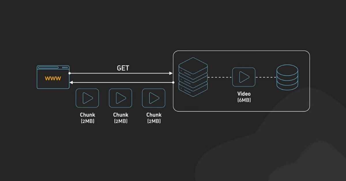 HTTP là gì? Thành phần chính & Cách tối ưu hiệu suất và bảo mật trên hosting/VPS/server 5 Tối ưu hóa HTTP cho hiệu suất và bảo mật trên hosting_VPS_server