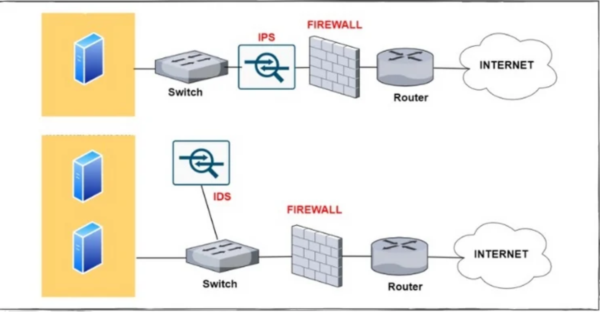 Low Orbit Ion Cannon (LOIC) là gì? Nguyên lý, mục đích và giải pháp phòng chống LOIC 3 Tường lửa (Firewall) và hệ thống phát hiện xâm nhập (IDS_IPS)