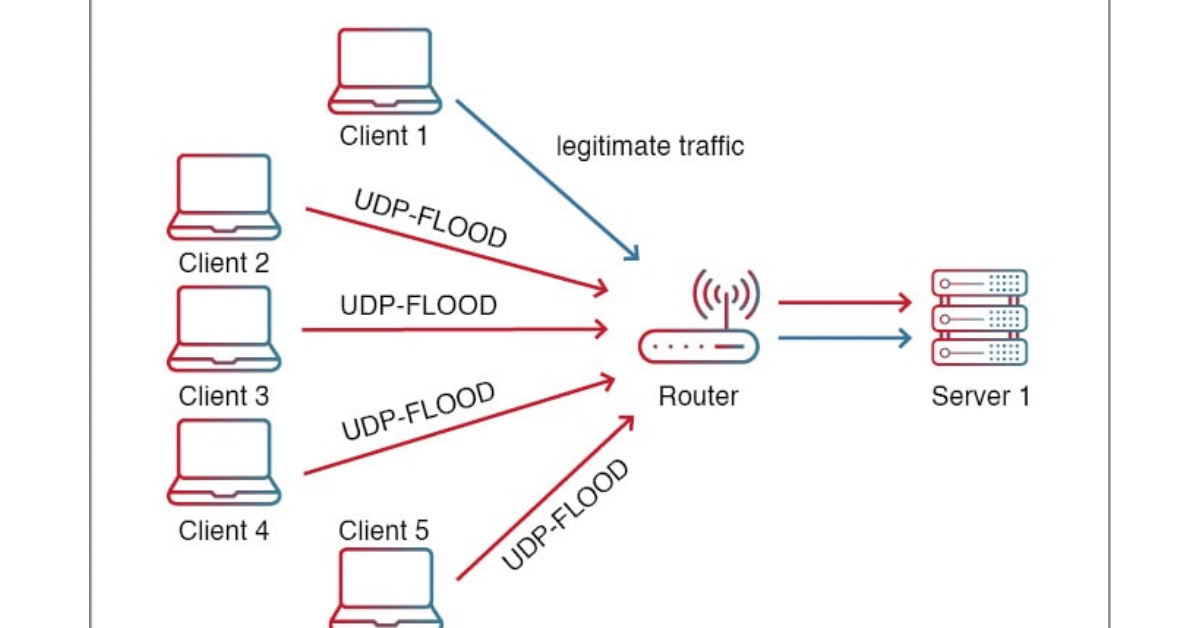 UDP Flood DDoS Attack là gì? Cơ chế, dấu hiệu và giải pháp phòng chống UDP Flood Attack 1 UDP Flood DDoS Attack hay tấn công tràn UDP là một loại tấn công từ chối dịch vụ phân tán (DDoS).