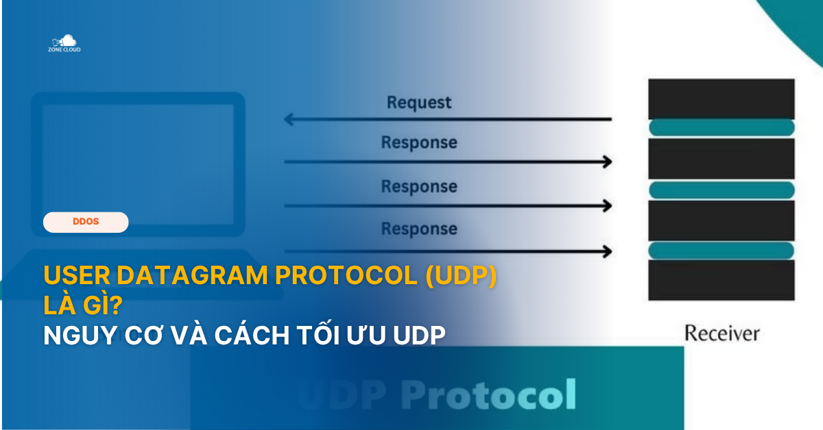 User Datagram Protocol (UDP)