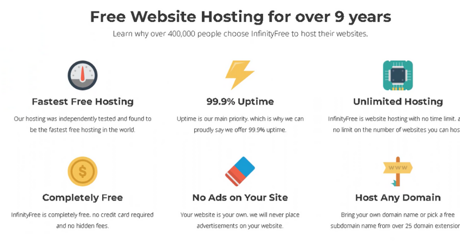 Ưu điểm của Unlimited Hosting