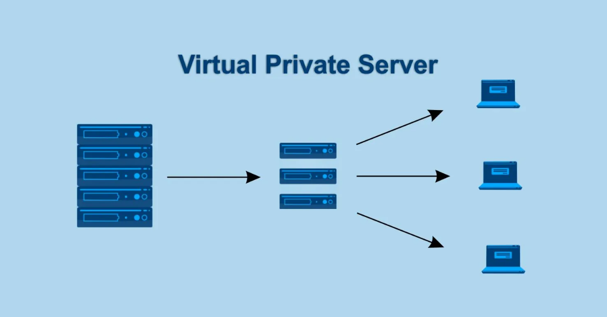 VPS (Virtual Private Server), hay còn gọi là máy chủ ảo, giống như việc bạn thuê một căn hộ riêng trong tòa nhà đó vậy