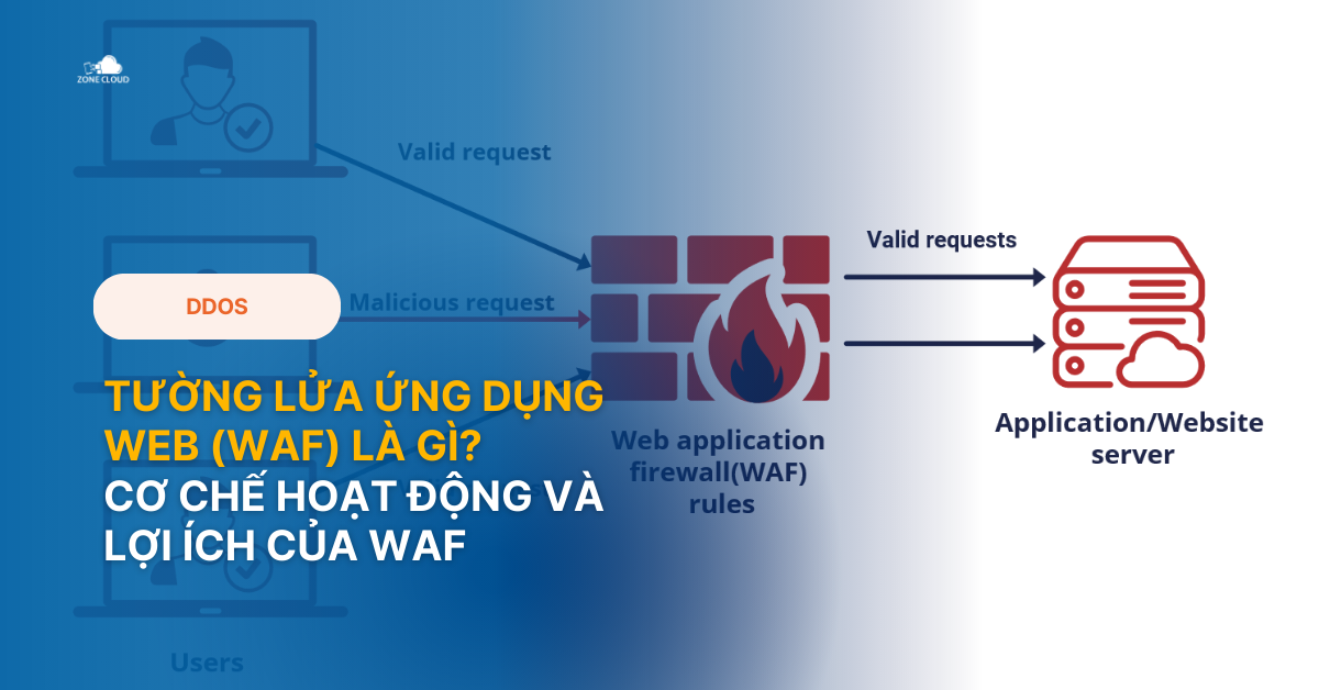 tường lửa ứng dụng web (waf) là gi