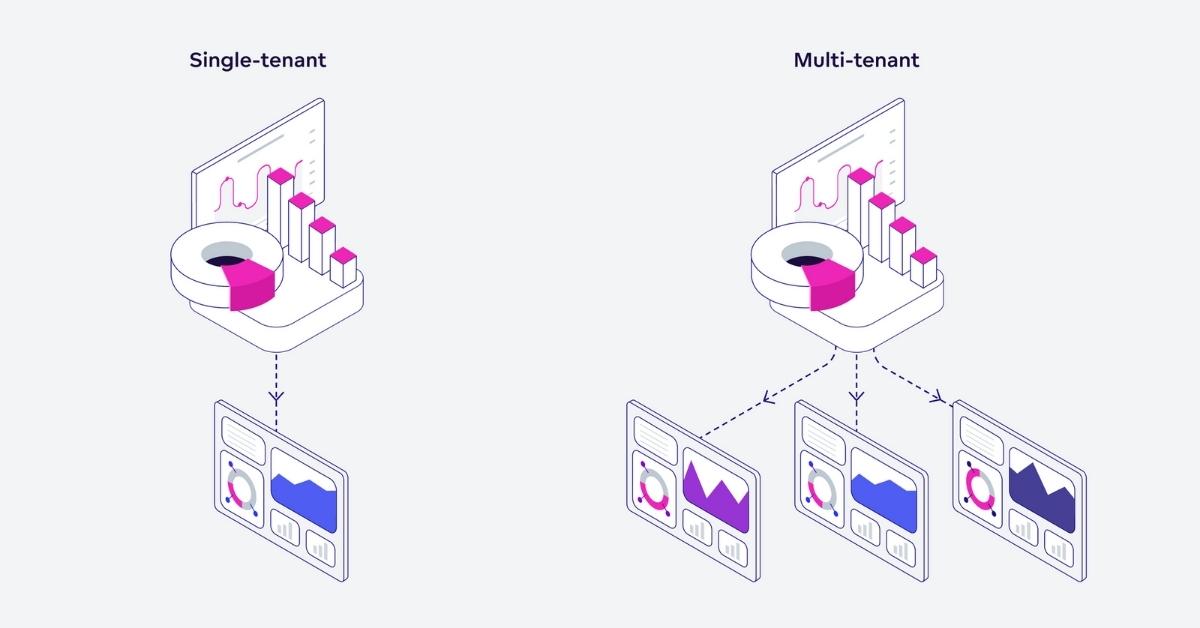 Multi-tenancy là gì? Cách thức hoạt động, và Lợi ích và thách thức khi triển khai Multi-tenancy 1 Các công nghệ hỗ trợ triển khai Multi-tenancy