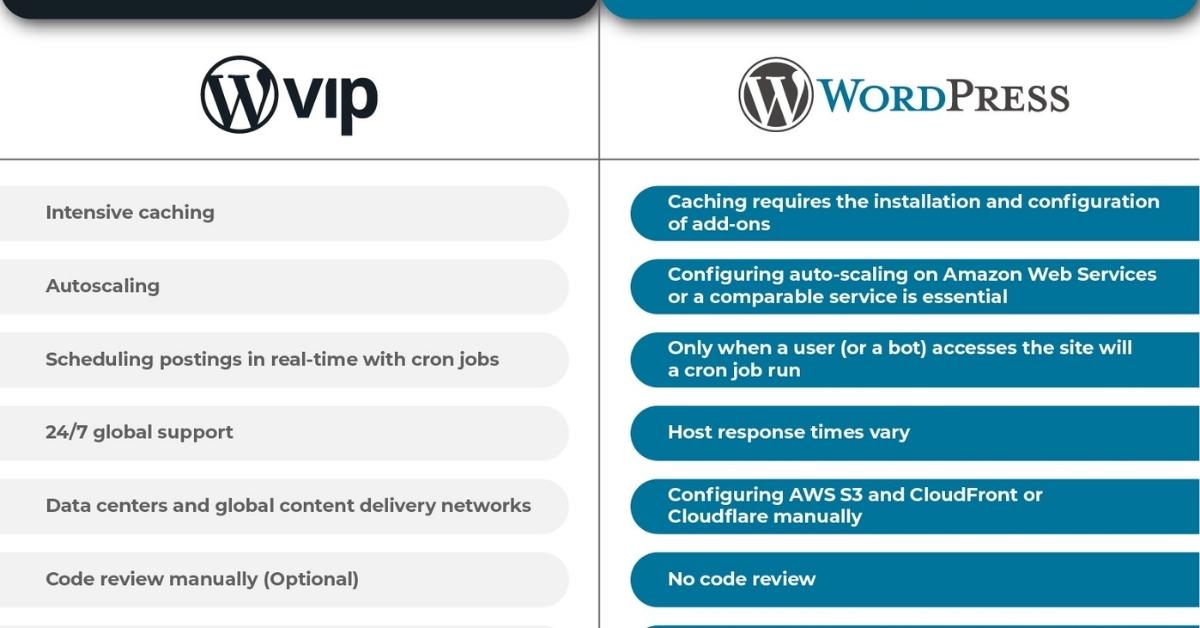 WordPress VIP là gì? Tầm quan trọng và quy trình di chuyển và triển khai lên WordPress VIP 3 Các lựa chọn thay thế cho WordPress VIP