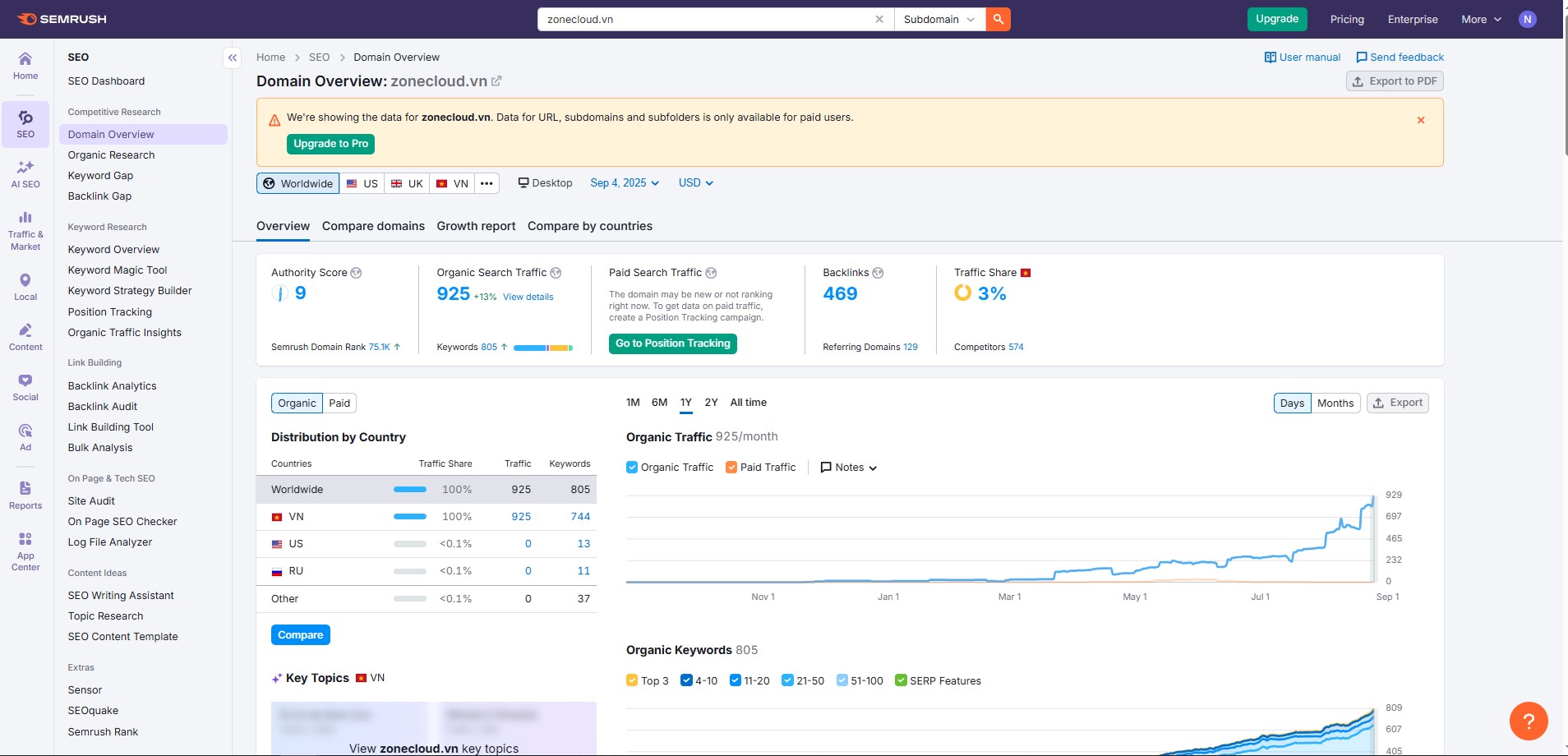 Dịch vụ SEO tổng thể website giá rẻ #1 TPHCM 99% Top 3 tại ZoneCloud 17 Chỉ số tăng trưởng của ZoneCloud hiện đang được ghi nhận bởi Semrush