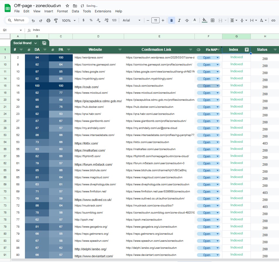 Dịch vụ SEO tổng thể website giá rẻ #1 TPHCM 99% Top 3 tại ZoneCloud 8 List Social Profile Entity mà ZoneCloud đã thực hiện