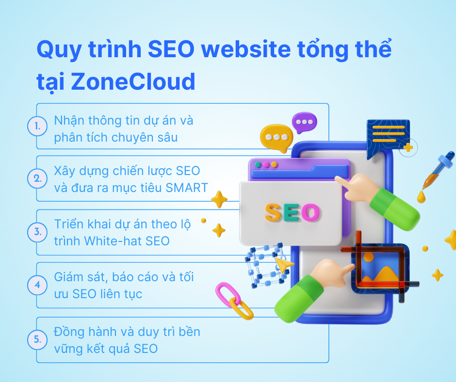 Dịch vụ SEO tổng thể website giá rẻ #1 TPHCM 99% Top 3 tại ZoneCloud 4 Quy trình SEO website tổng thể tại ZoneCloud