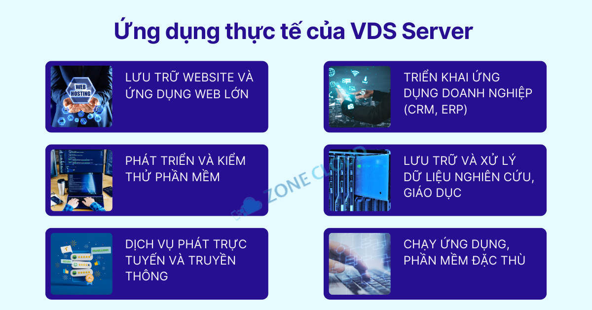 Ứng dụng thực tế của VDS Server