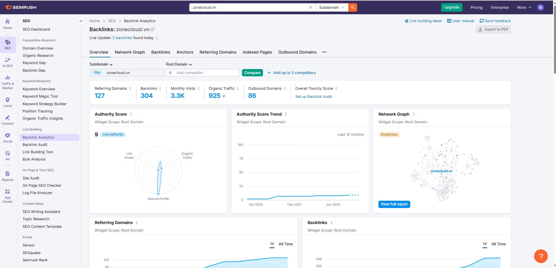 Dịch vụ SEO tổng thể website giá rẻ #1 TPHCM 99% Top 3 tại ZoneCloud 18 ZoneCloud SEO thuần với White Hat mà không hề spam link để lên top
