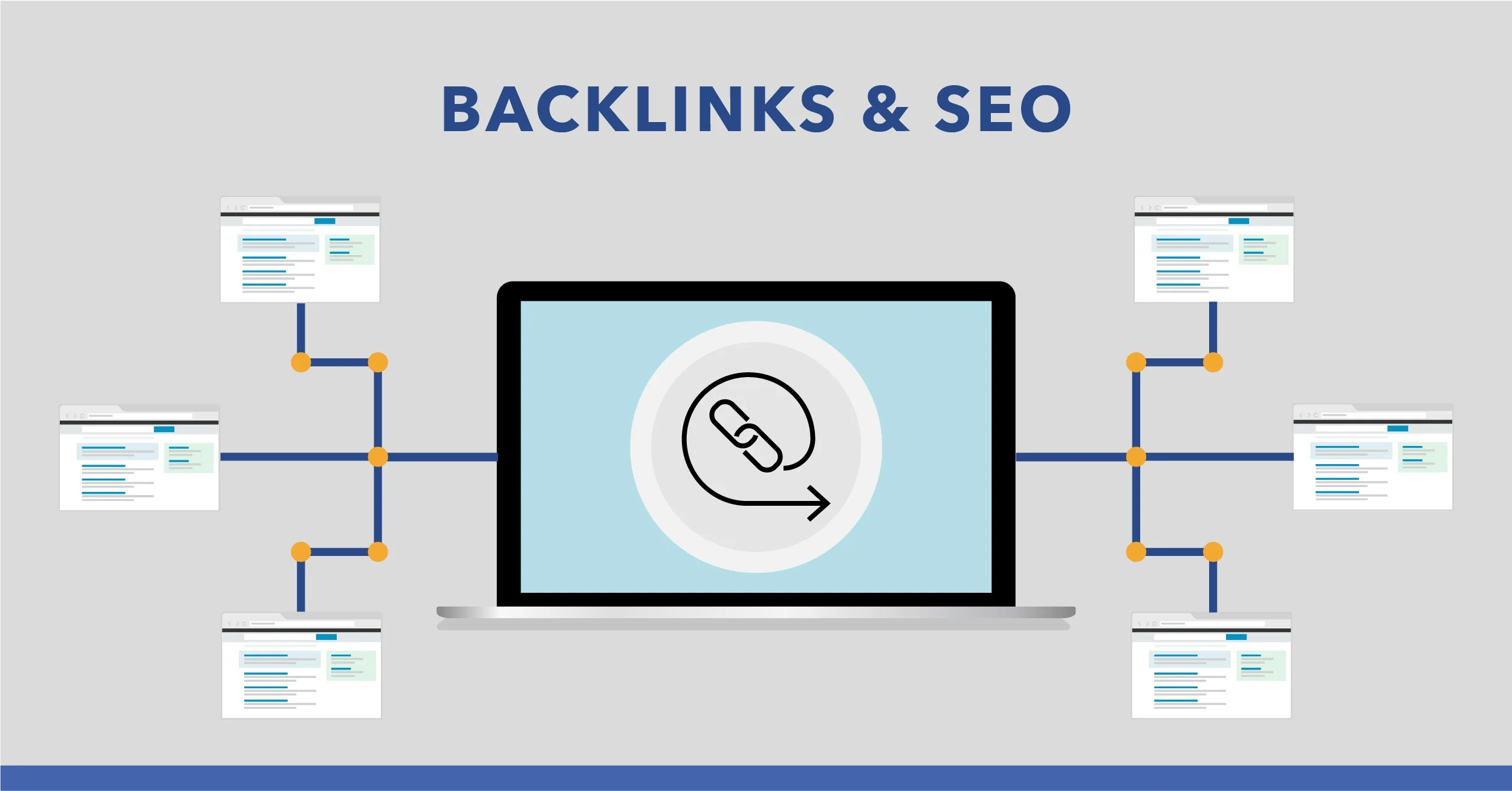 Backlink SEO là gì? Các loại Backlink phổ biến, Tiêu chí đánh giá & Nguyên tắc khi xây dựng Backlink 1 Backlink SEO