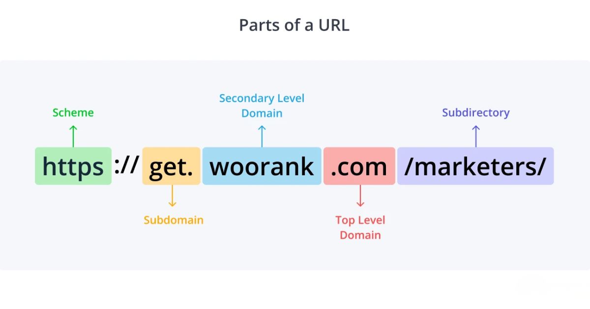 Hạn chế liên kết nội bộ và bỏ lỡ cơ hội chuyển đổi