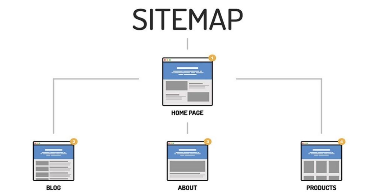 Chỉ đưa vào Sitemap những URL bạn muốn Google lập chỉ mục