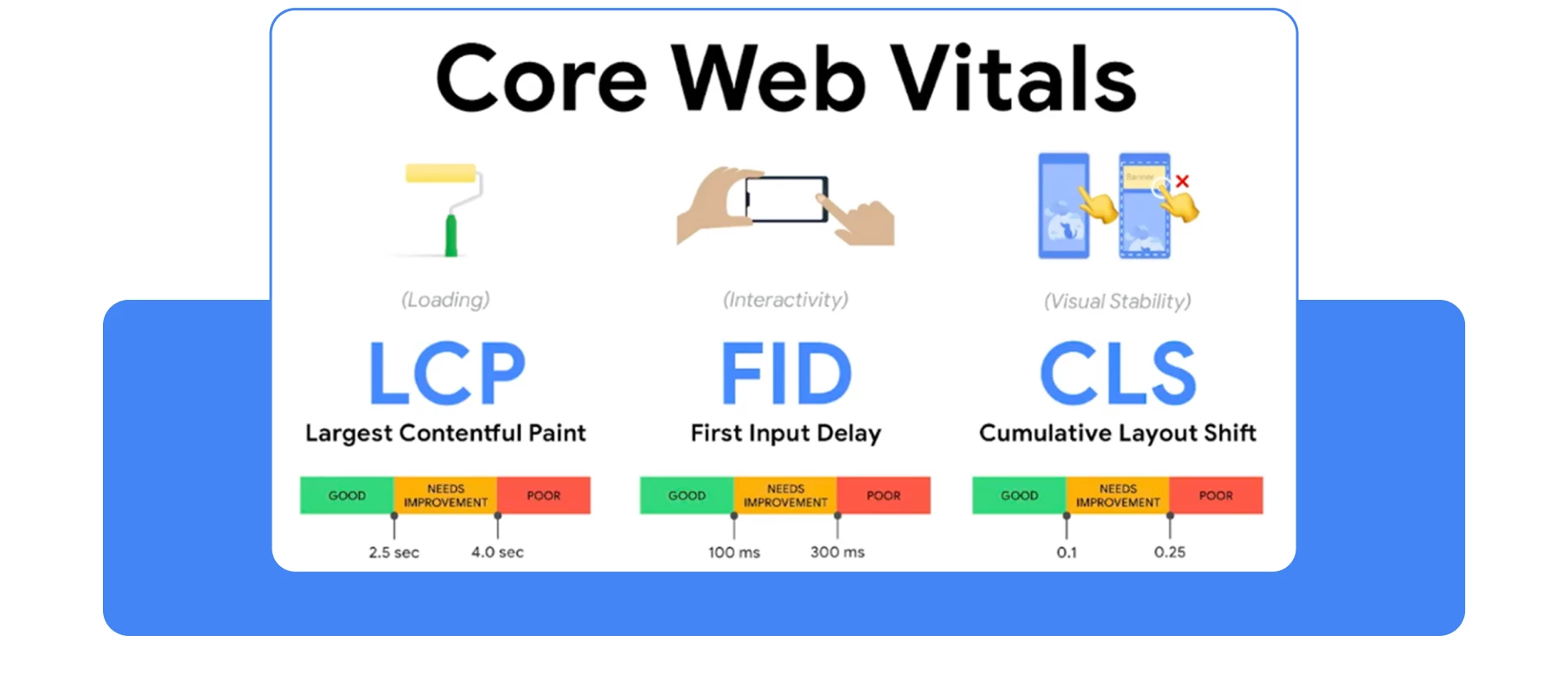 SEO Onpage là gì? Các yếu tố, Kỹ thuật quan trọng & Những sai lầm SEO Onepage cần tránh 3 Core Web Vitals