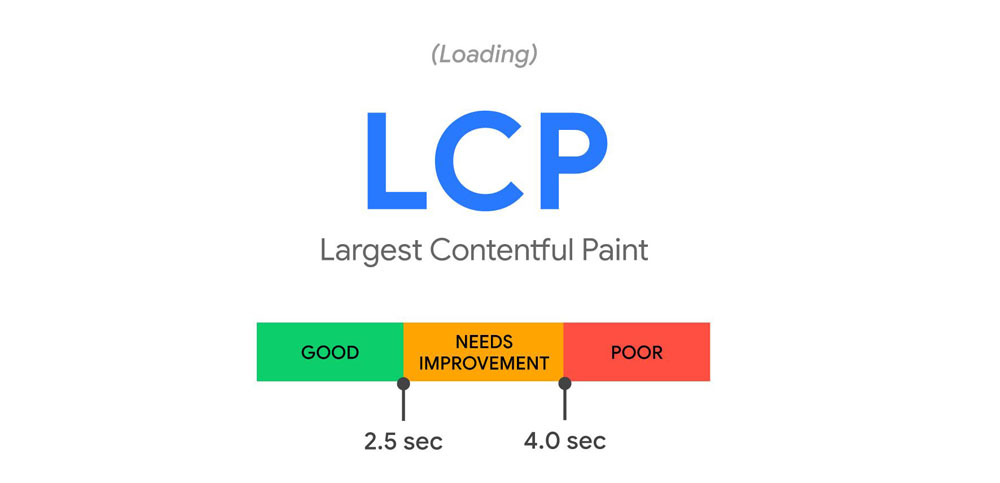 Tốc độ tải trang là gì? Các chỉ số quan trọng, kiểm tra tốc độ tải trang & Các yếu tố chính ảnh hưởng đến tốc độ tải trang 2 Largest Contentful Paint (LCP)