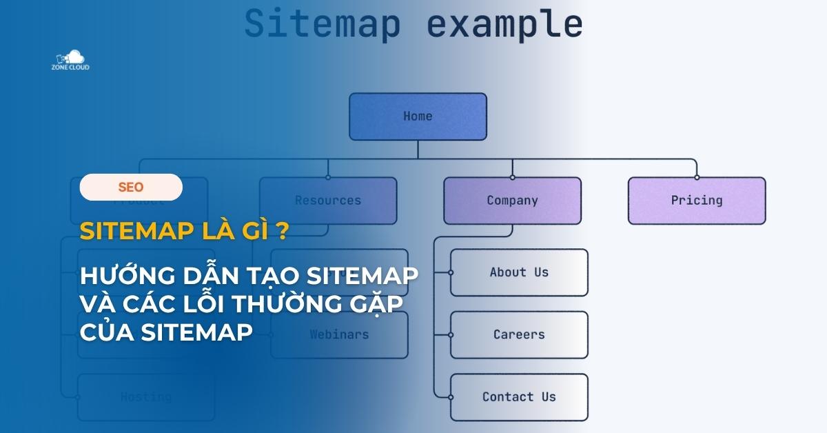 Sitemap là gì