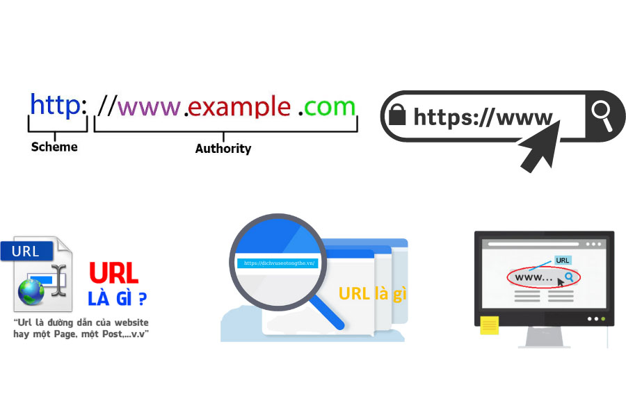 SEO Onpage là gì? Các yếu tố, Kỹ thuật quan trọng & Những sai lầm SEO Onepage cần tránh 2 Tối ưu URL