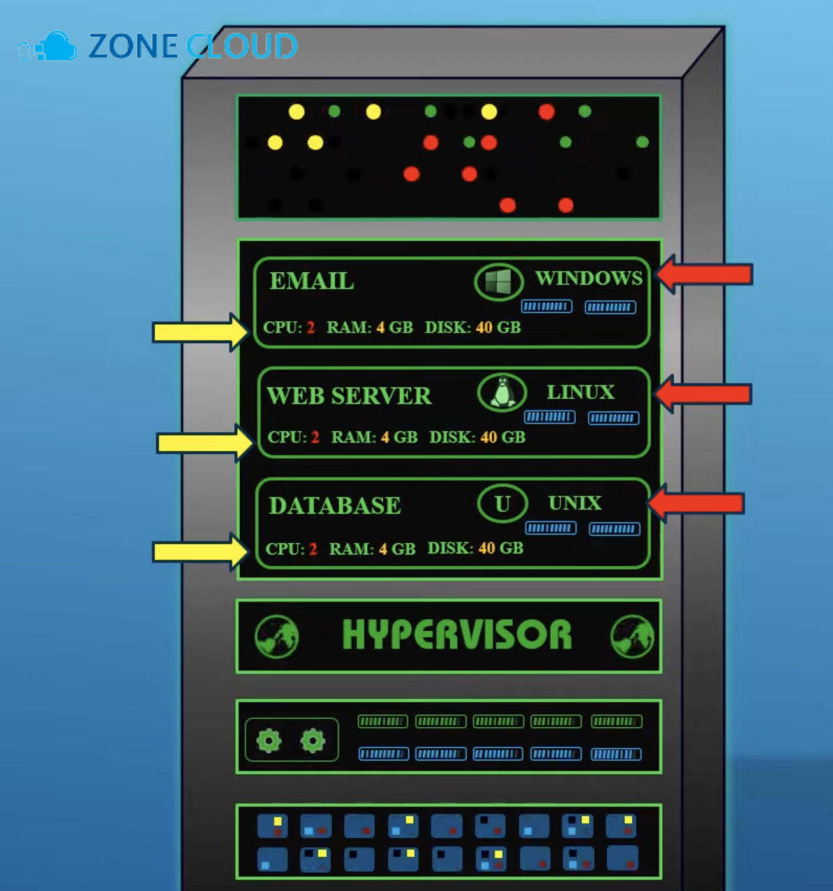 Ảo hóa (Virtualization)