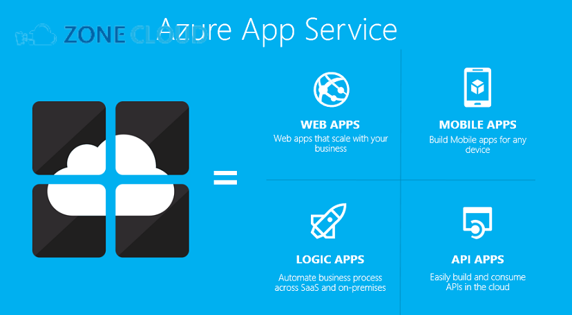 Azure App Service