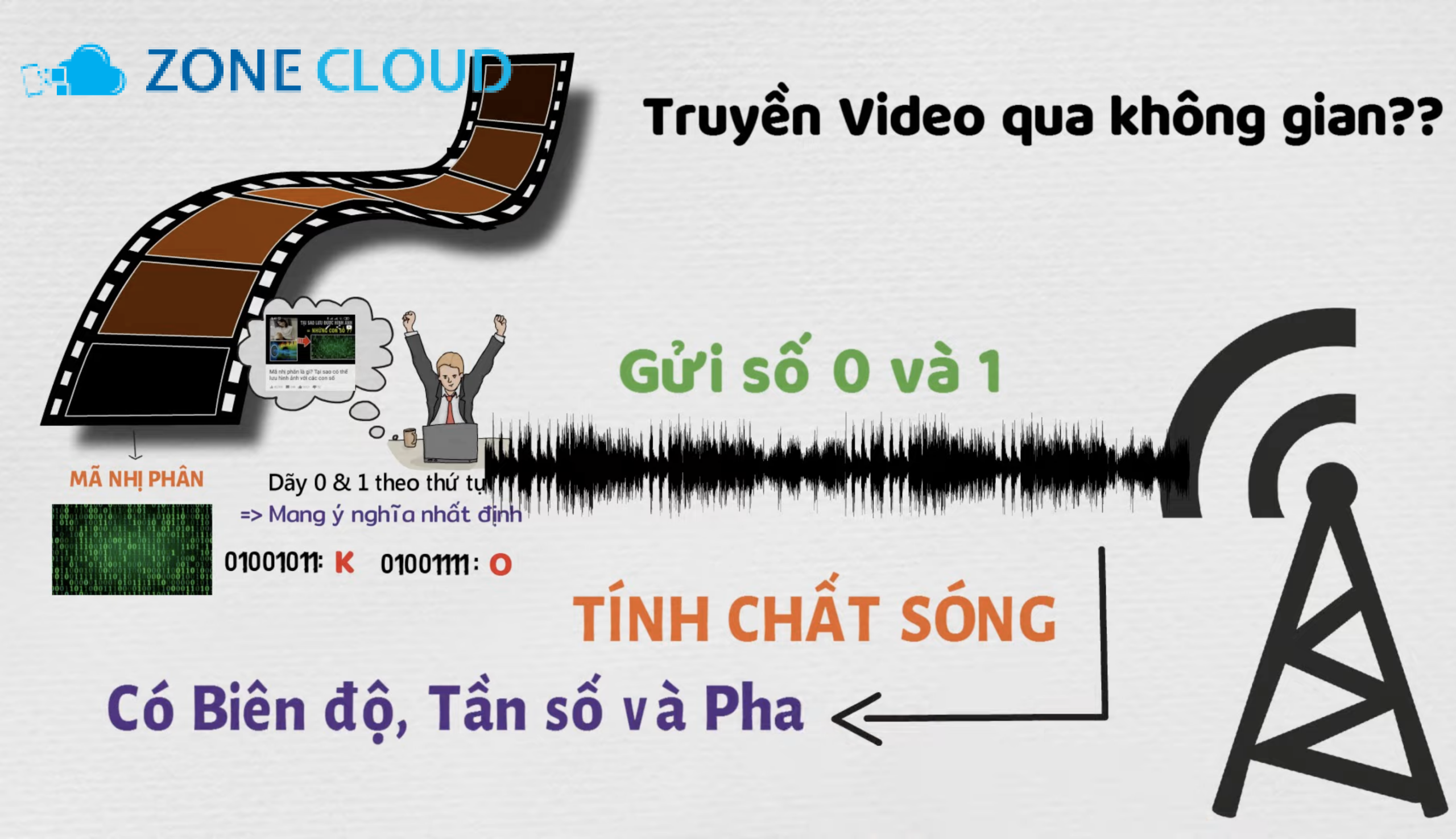 Băng thông là gì trong VPS? Định nghĩa và vai trò trong VPS 2 Băng thông và Dung lượng truyền tải dữ liệu