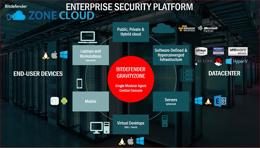 Bitdefender GravityZone