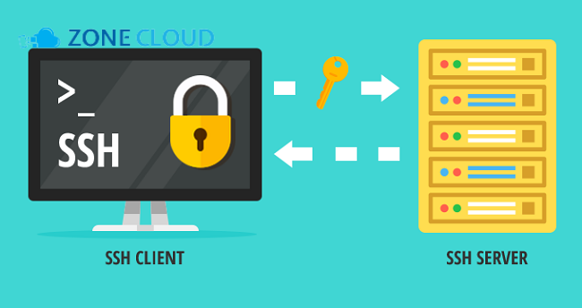ZoneCloud 49 Bitvise SSH Server là gì