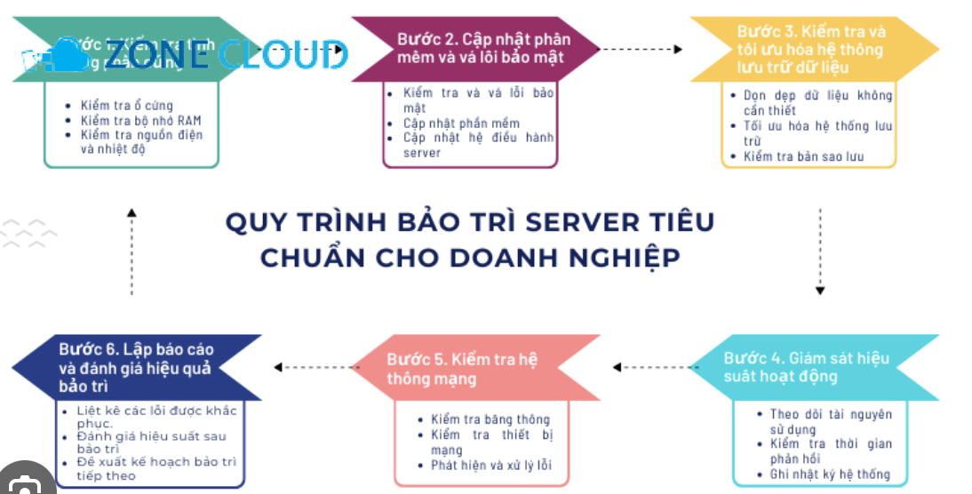 Các bước chuẩn bị cơ bản trên Server
