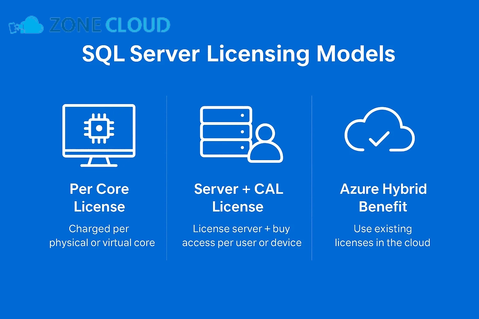 Các mô hình cấp phép SQL Server
