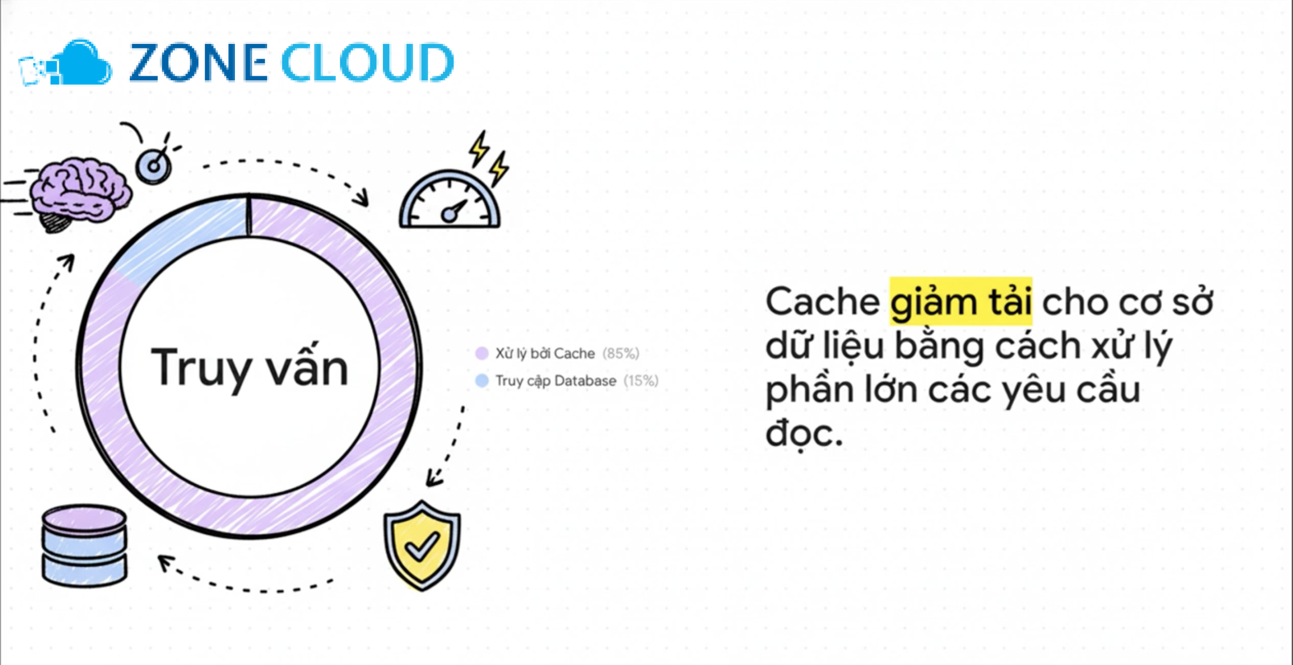 Hướng dẫn cấu hình NGINX cache & tăng tốc Website cho Server 3 Cache dữ liệu nhạy cảm hoặc cá nhân hóa