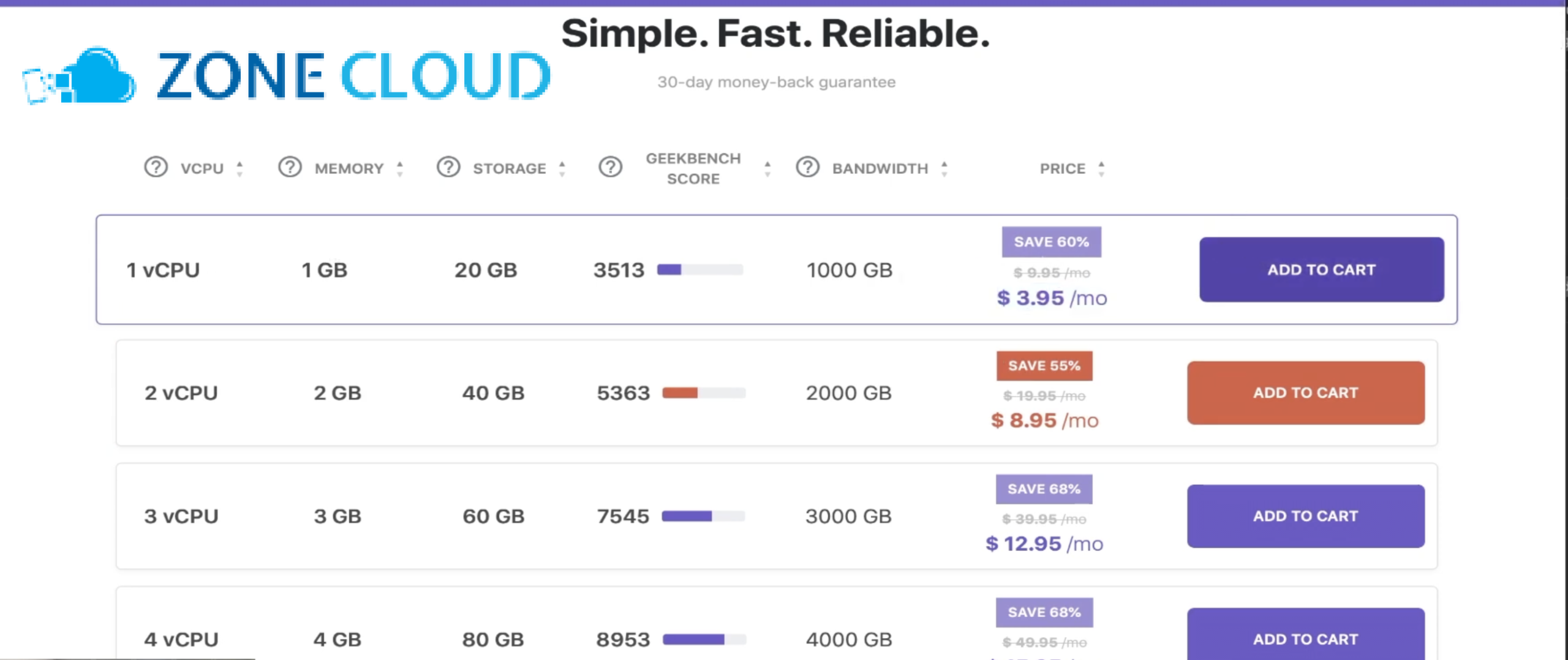 Reg VPS là gì? Cách đăng ký máy chủ ảo riêng cho người mới 2 Chọn nhà cung cấp VPS uy tín