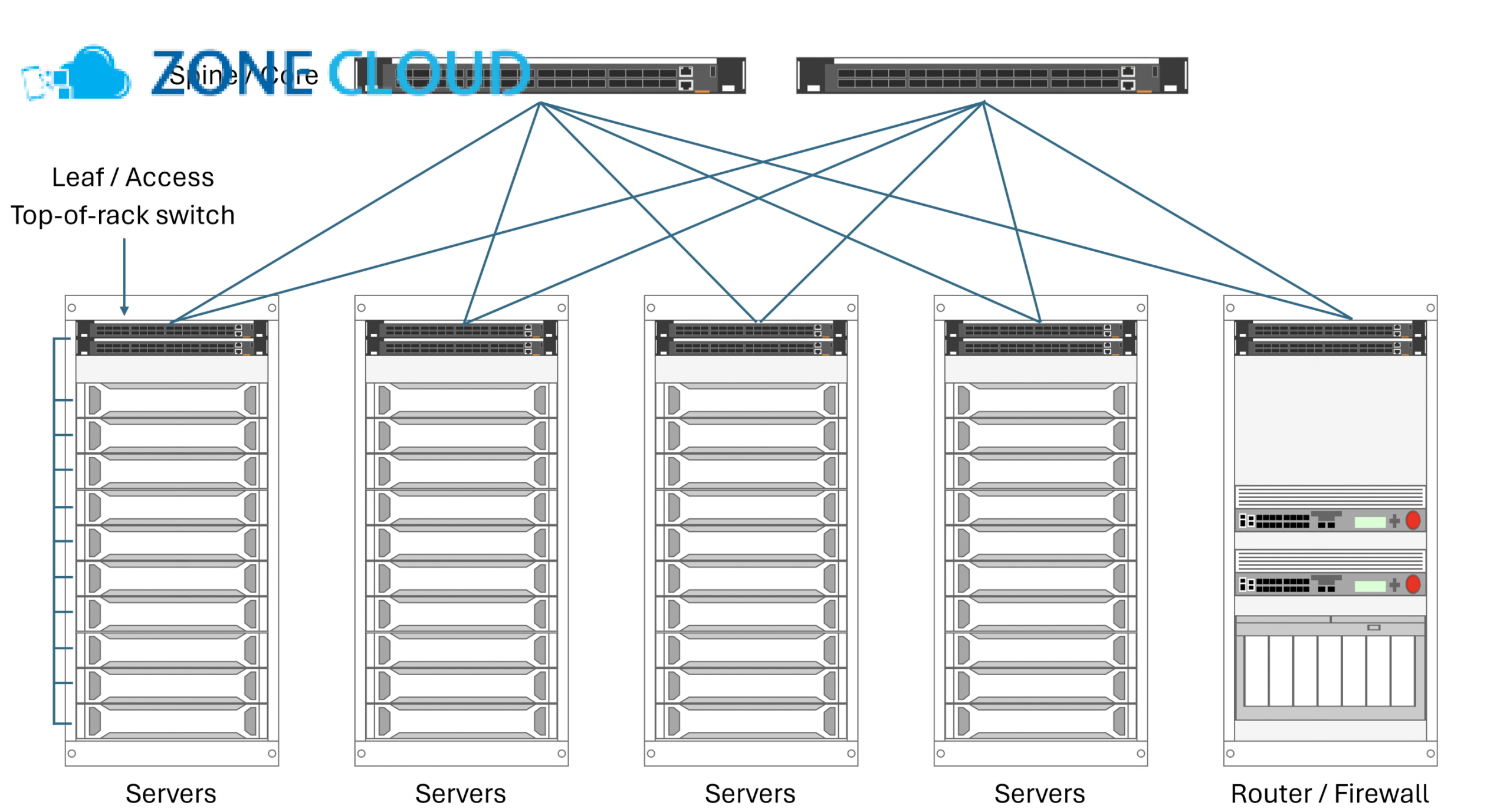 Server vật lý là gì? Định Nghĩa Từ A-Z Cho Người Mới Bắt Đầu 2 Data Center