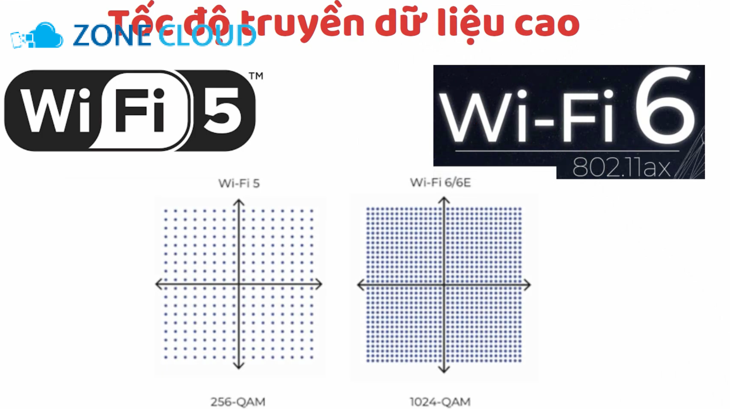 Băng thông là gì trong VPS? Định nghĩa và vai trò trong VPS 1 Định nghĩa Băng thông