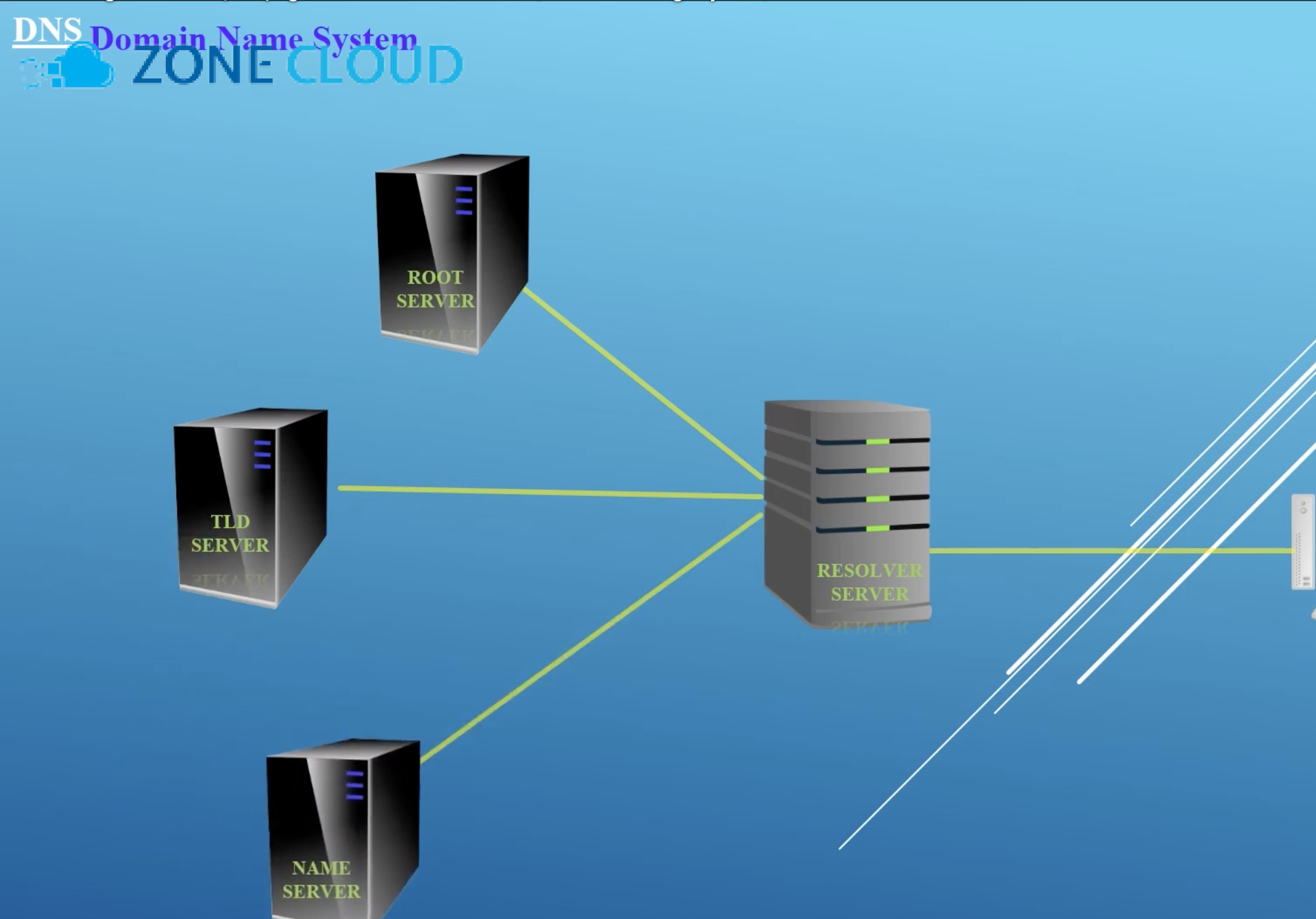 Preferred DNS server là gì? Những ảnh hưởng & cách kiểm tra? 1 Định nghĩa Preferred DNS server