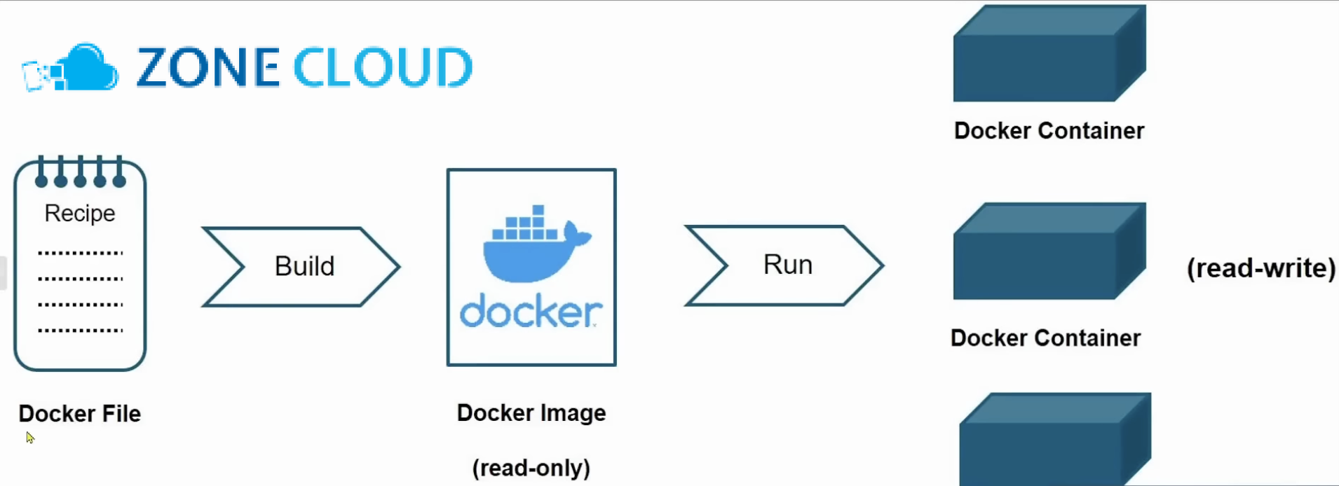 Localhost là gì? Khái niệm cơ bản và vai trò không thể thiếu 3 Docker